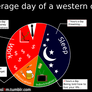 Average Day of Western Citizen