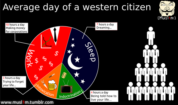 Average Day of Western Citizen