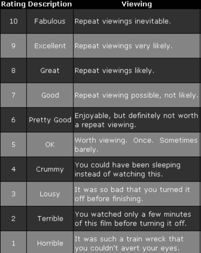 What My Movie Ratings Mean By NickThePixarFan09 On DeviantArt what-my-movie-ratings-mean-by-nickthepixarfan09-on-deviantart
