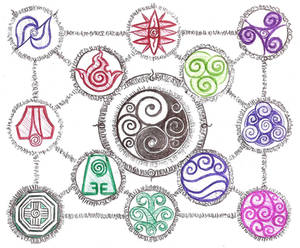 Avatar Elemental Symbols