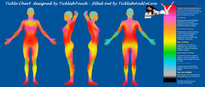 SensualTouch's TickleChart: TicklishAndInLove