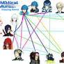 DMMd Shipping Meme thing.