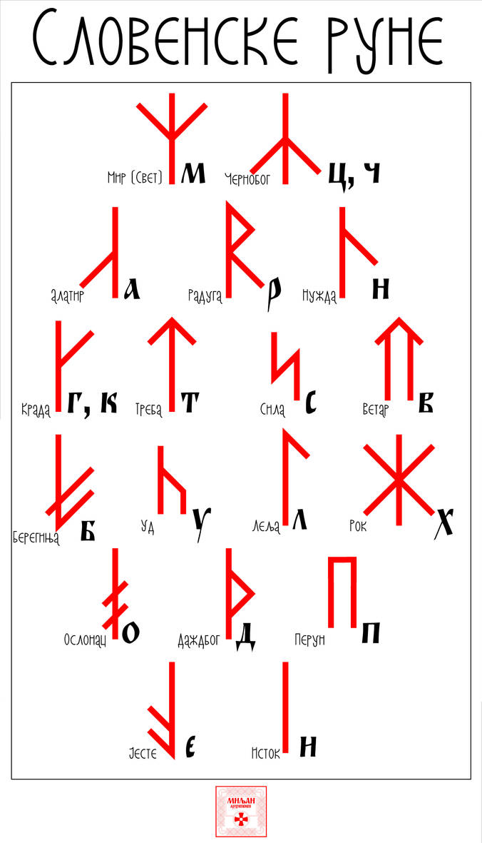 Slavic runes by Milyanart on DeviantArt