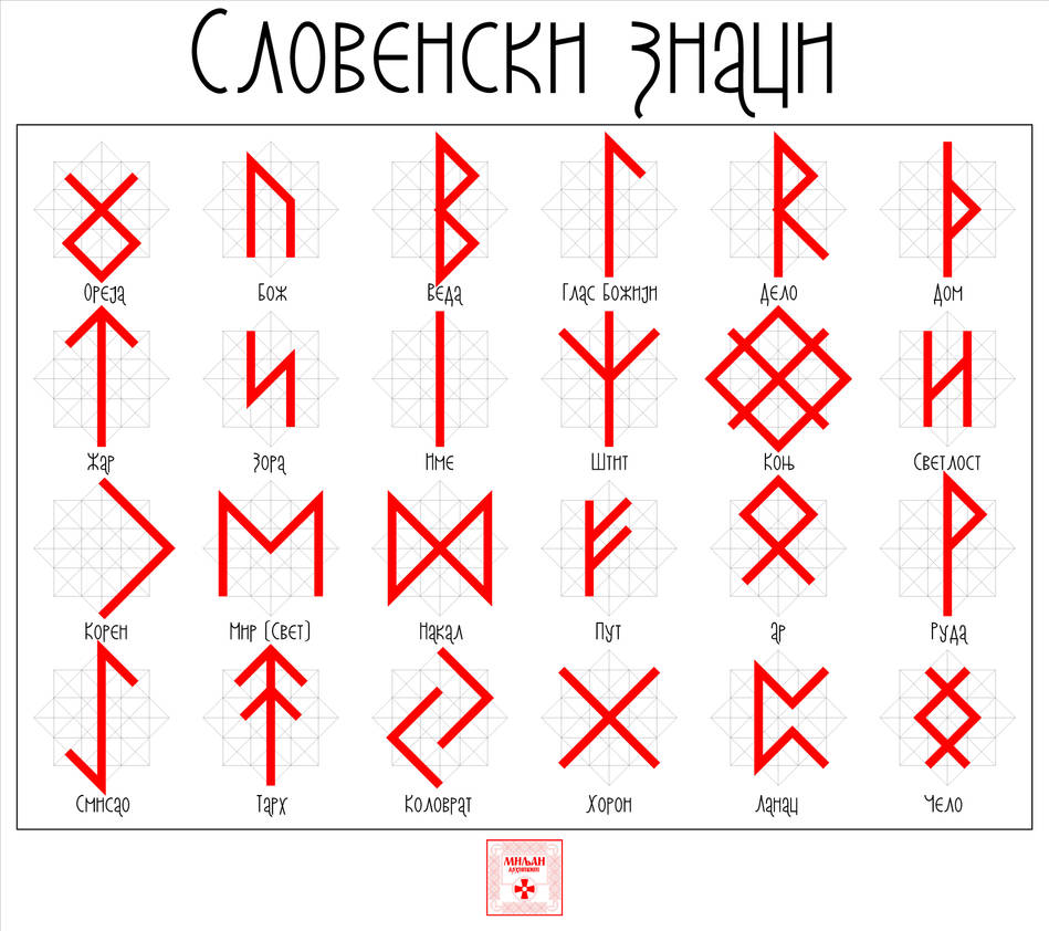 Slavic Scrypt Slavic signs by Milyanart on DeviantArt