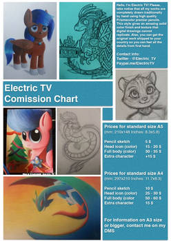 Commision chart Electric Television