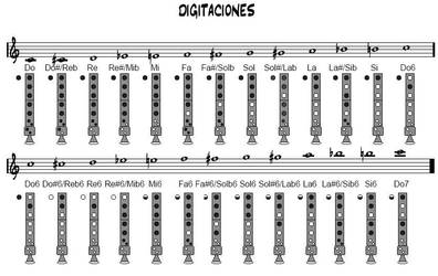 Cuaderno Rectángulo Cambiable Notas de la flauta dulce by GermanFlaut on DeviantArt