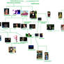 Tennyson Family Tree