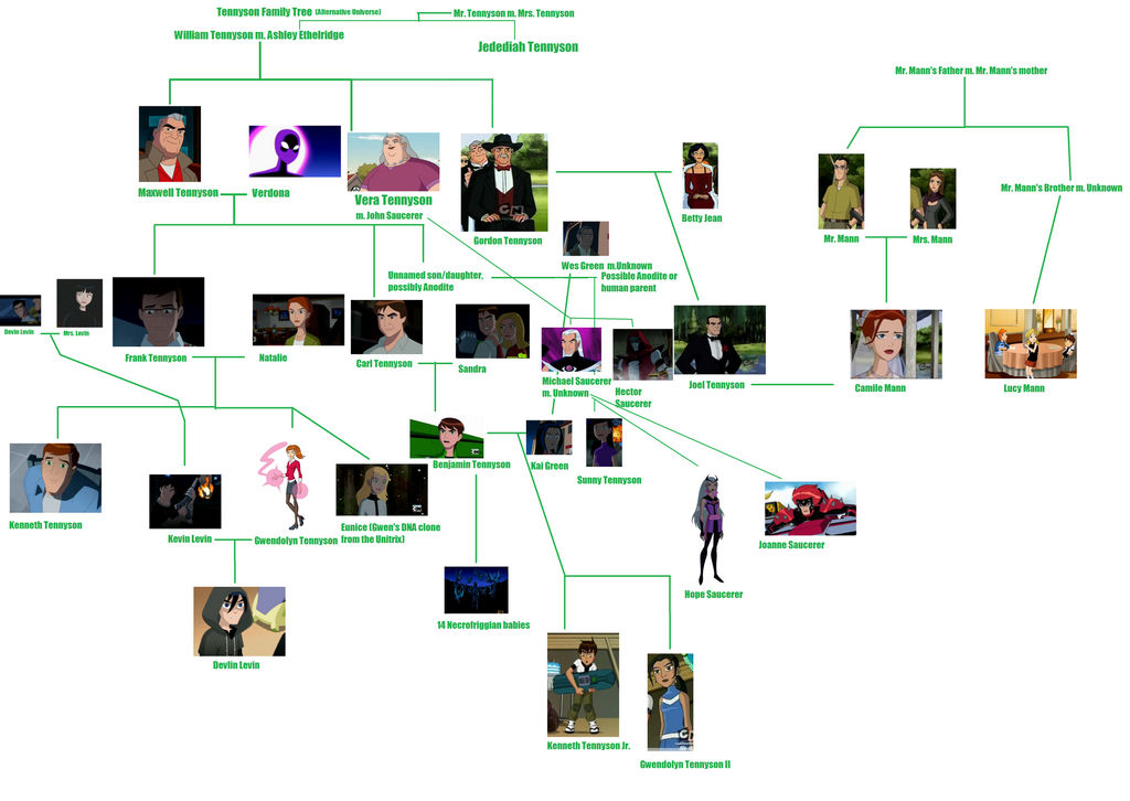 Tennyson Family Tree (version 3.0)