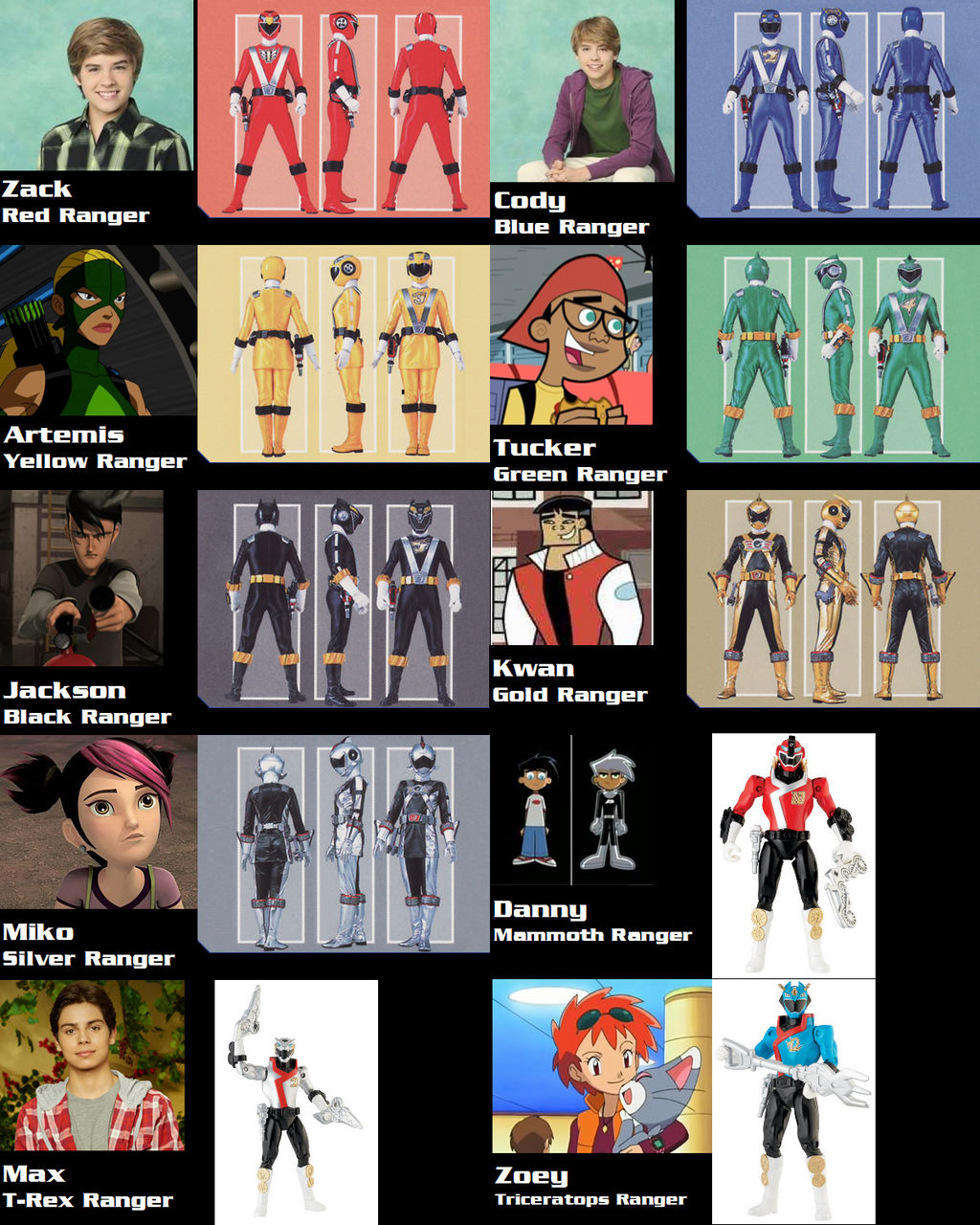 Power Rangers RPM (PR-Crossover Mashup team) by AdrenalineRush1996 on ...