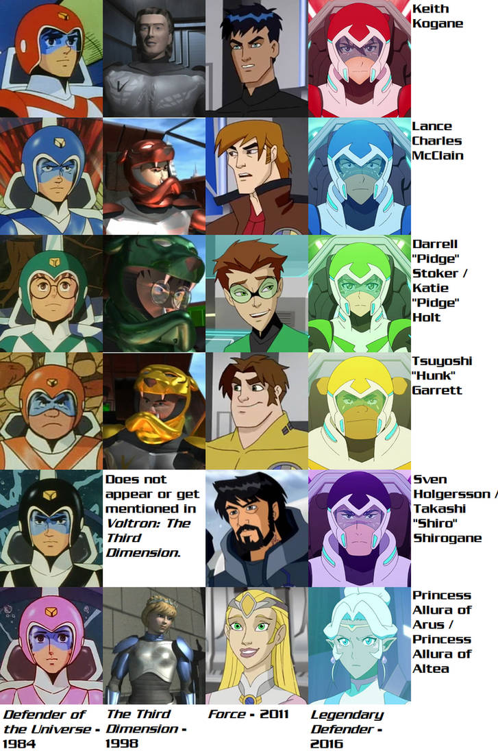 Voltron Evolution by AdrenalineRush1996