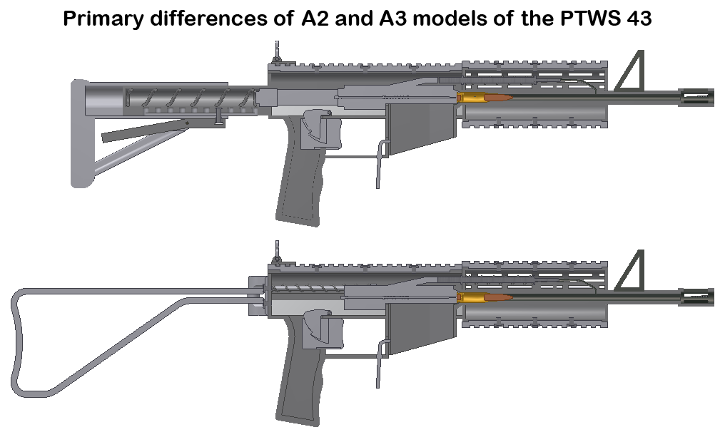 Operation Differences