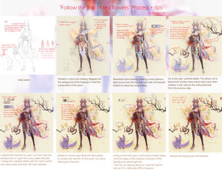 Drawing Tips + Process of 'FTTORF'