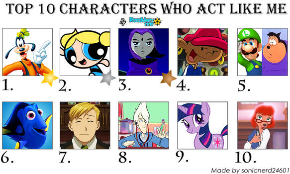 My Top 10 Characters Who Act Like Me