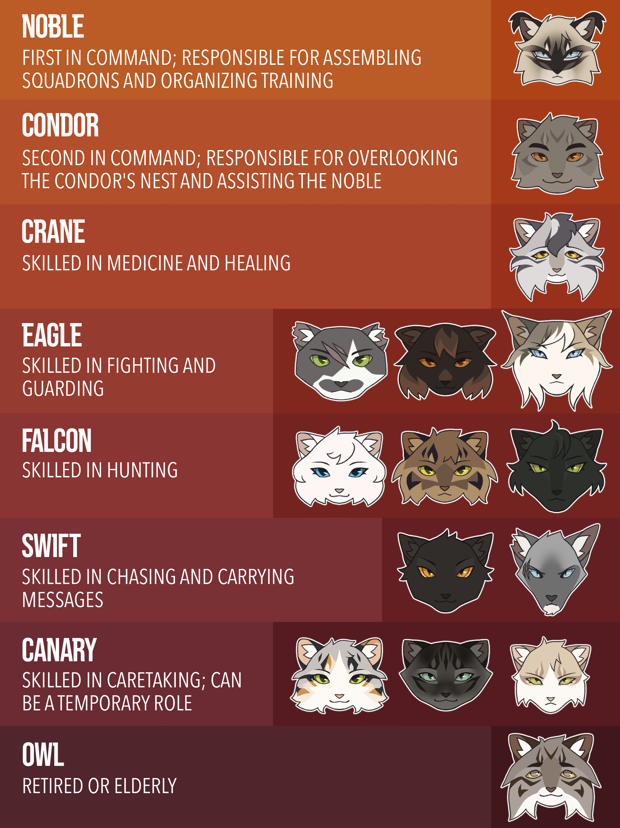 Cat Pvp Ranks CONDEMNED WITHIN : Ranking System + Allegiances by mango-tsuki on ...
