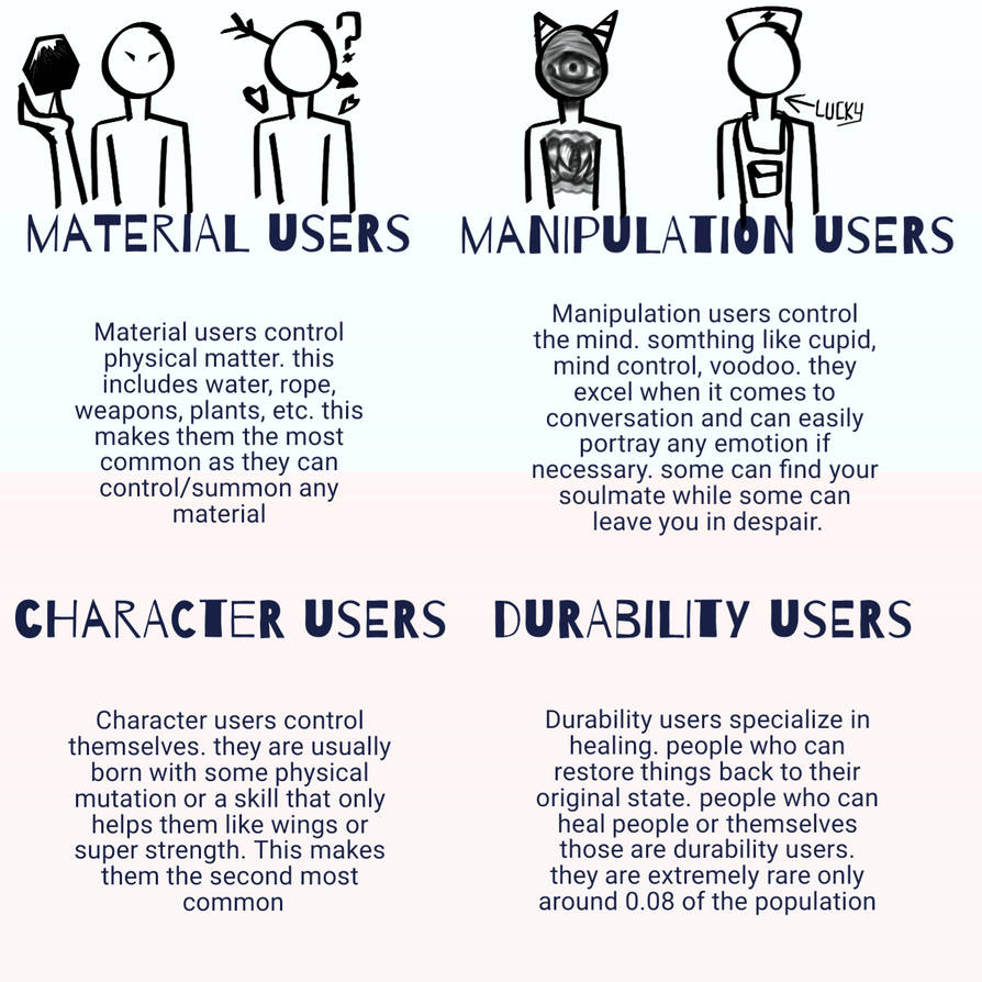 User types by dankers451 on DeviantArt