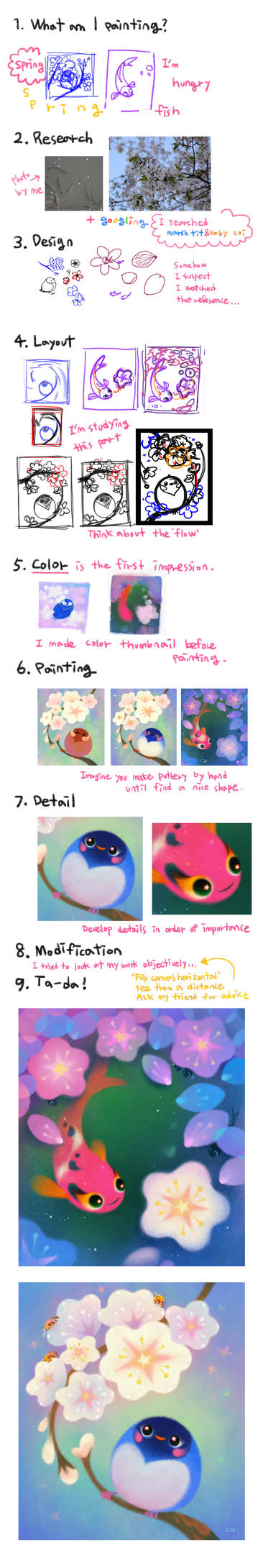 Process of 'flower viewing' by pikaole