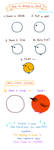 How to draw a bird by pikaole