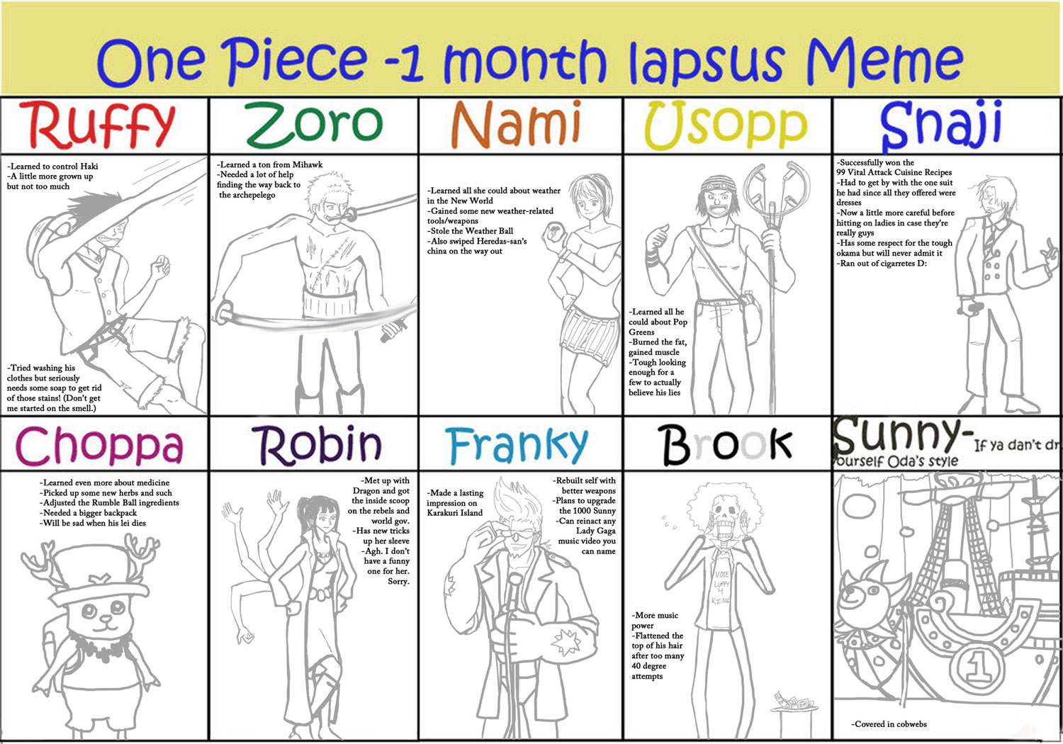 Op Lapsus Meme Spoiler Alert By Straw Hat On Deviantart