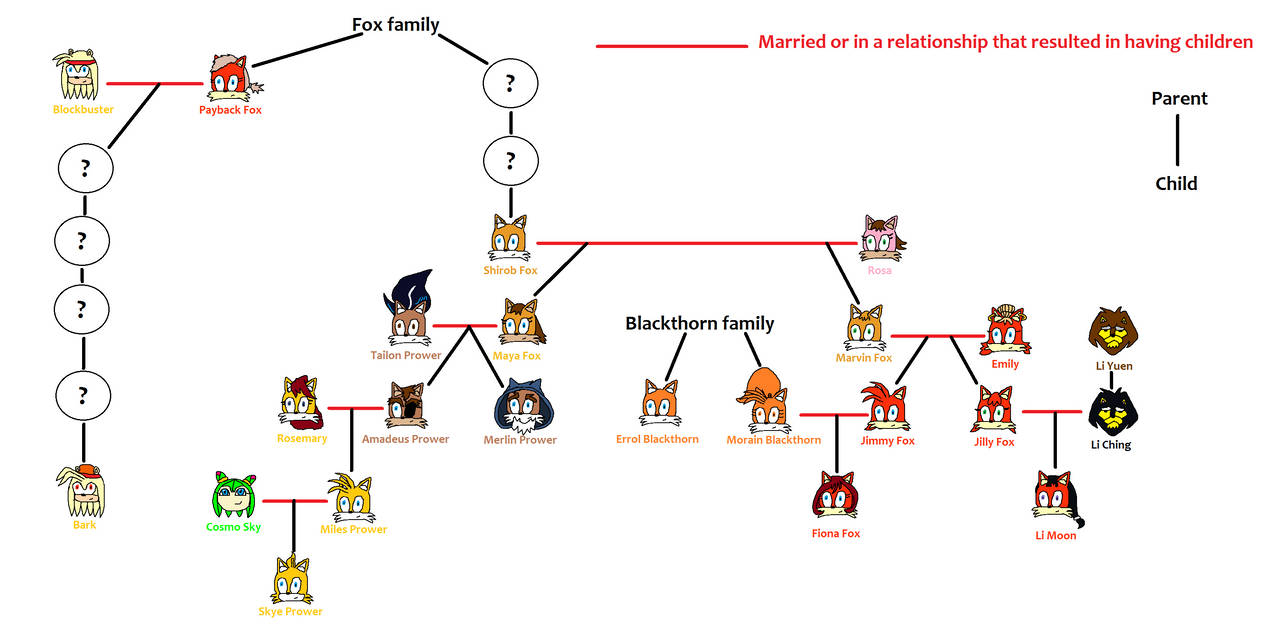 Sonic the Hedgehog family tree #3 (FANON) by PetStarPlanet on DeviantArt