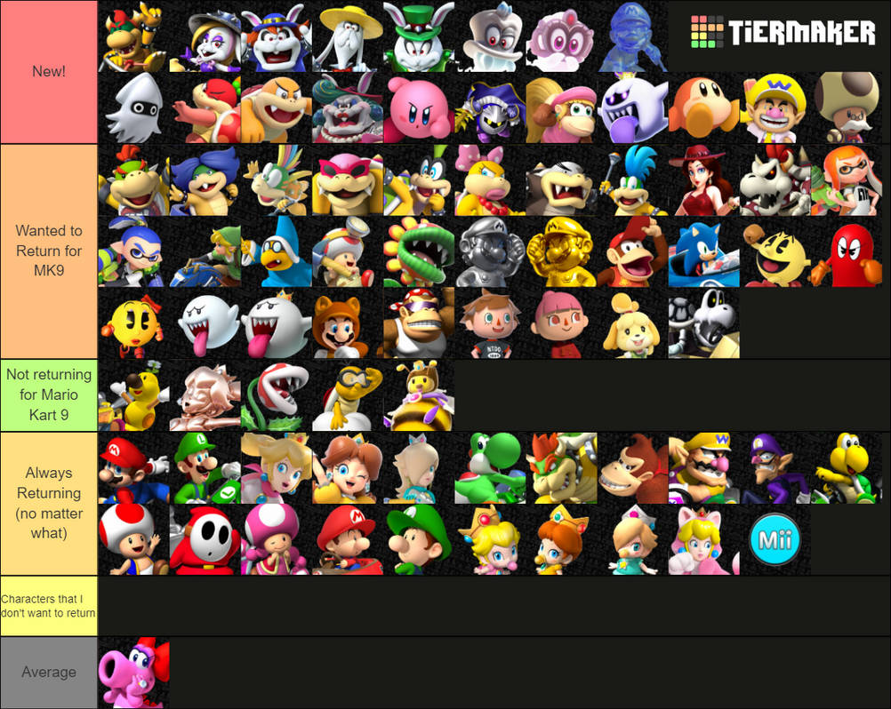 Mario Kart 9 Character Ideas By Emob1tchjoi2002 On DeviantArt mario-kart-9-character-ideas-by-emob1tchjoi2002-on-deviantart
