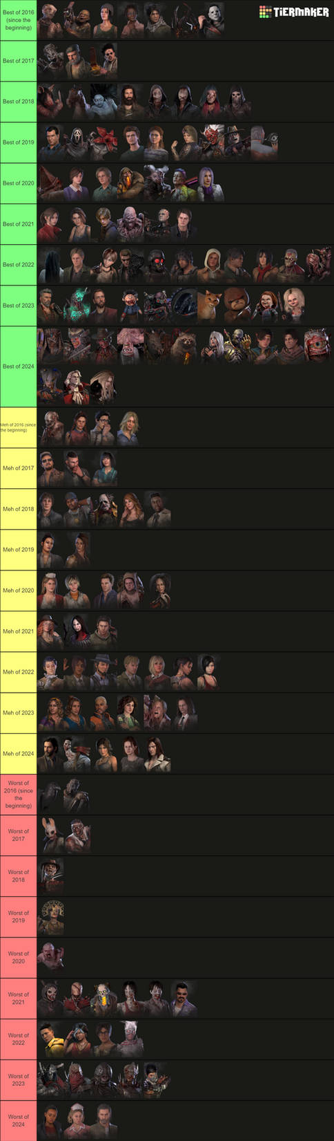 DbD characters throughout the years by Emob1tchjoi2002 on DeviantArt