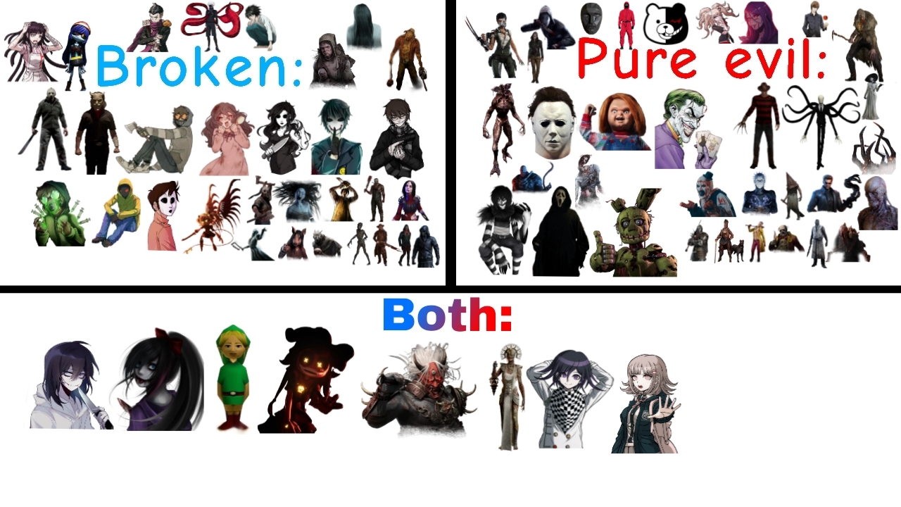 Corrupted Villian Example Horrorverse villains who are broken or pure evil by Emob1tchjoi2002 on ...