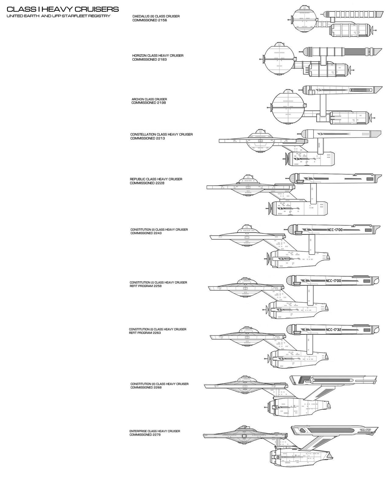 United Earth/UFP Starfleet Heavy Cruiser Chart by JBogguess on DeviantArt