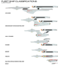 Star Fleet Ship Classification Chart