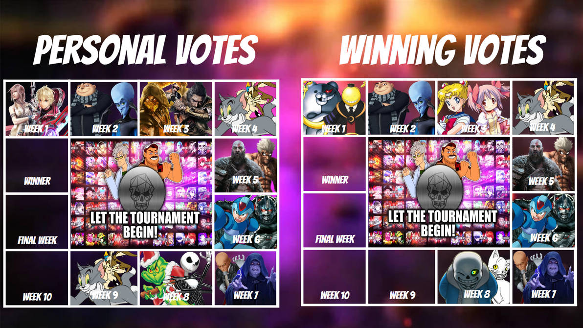 Tournament of Champions Matchups Ranked by justAdremer on DeviantArt