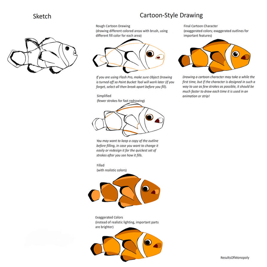 Cartoon or Comic Style Tutorial (Clown Fish)