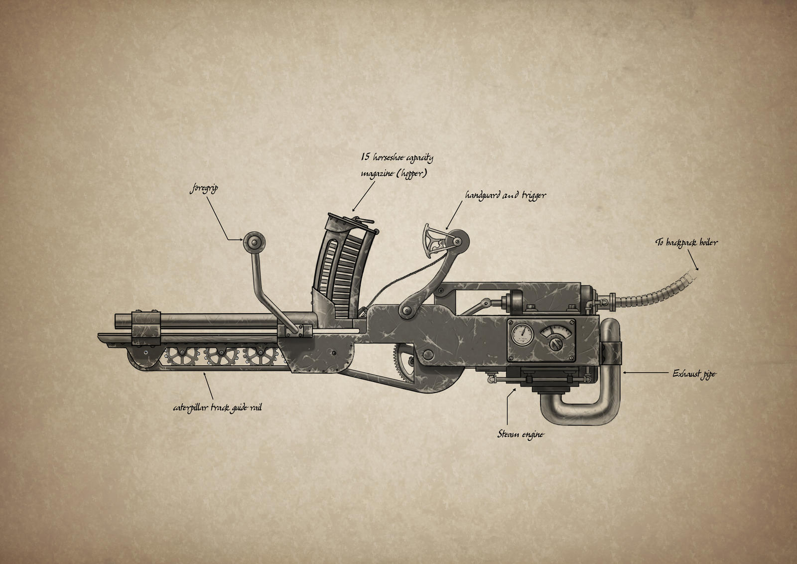 Steam powered horseshoe rail gun