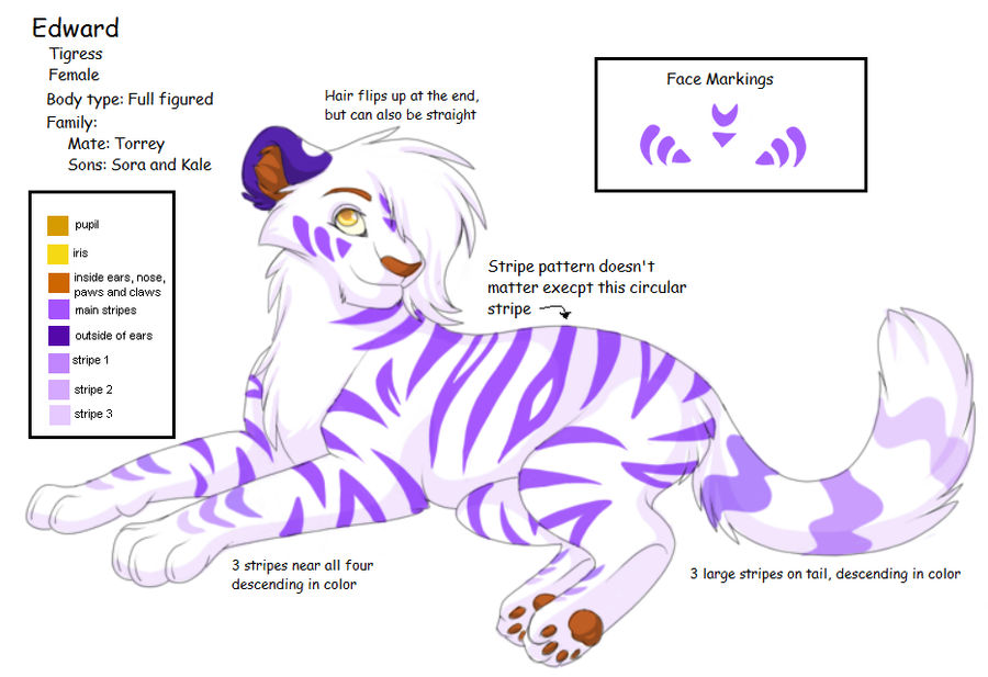 Deviantart Character Chart New Character Chart by Kainaa on DeviantArt