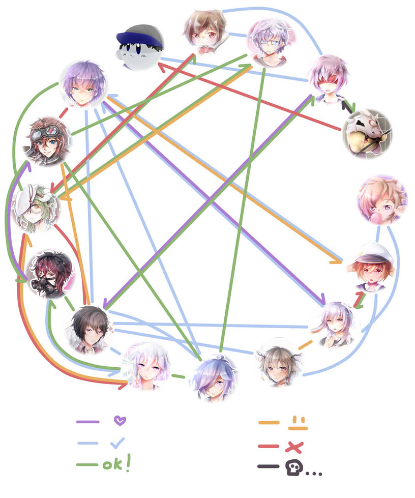 oc relationship chart by PotatoKoko on DeviantArt