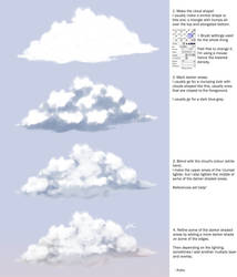 Quick SAI cloud tutorial by PotatoKoko