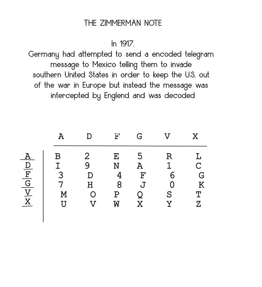 Zimmerman note cipher by derptheacidicfox on DeviantArt
