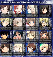 Rellek's Strike Witches MBTI Chart