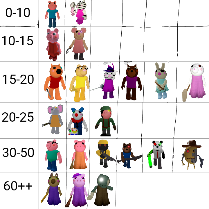 Roblox Piggy Age Comparison By Issybrawl On Deviantart - what is roblox age