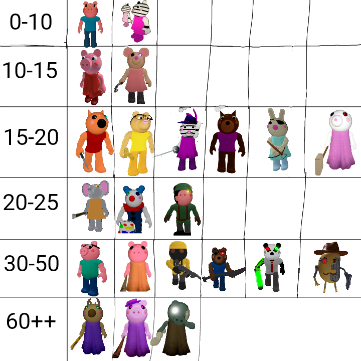 Roblox Piggy Characters [NEW Mousy Skin]