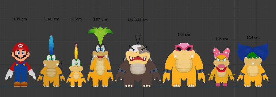Koopalings heights to Mario in MK8 (OUTDATED) by GoldyFish110 on DeviantArt