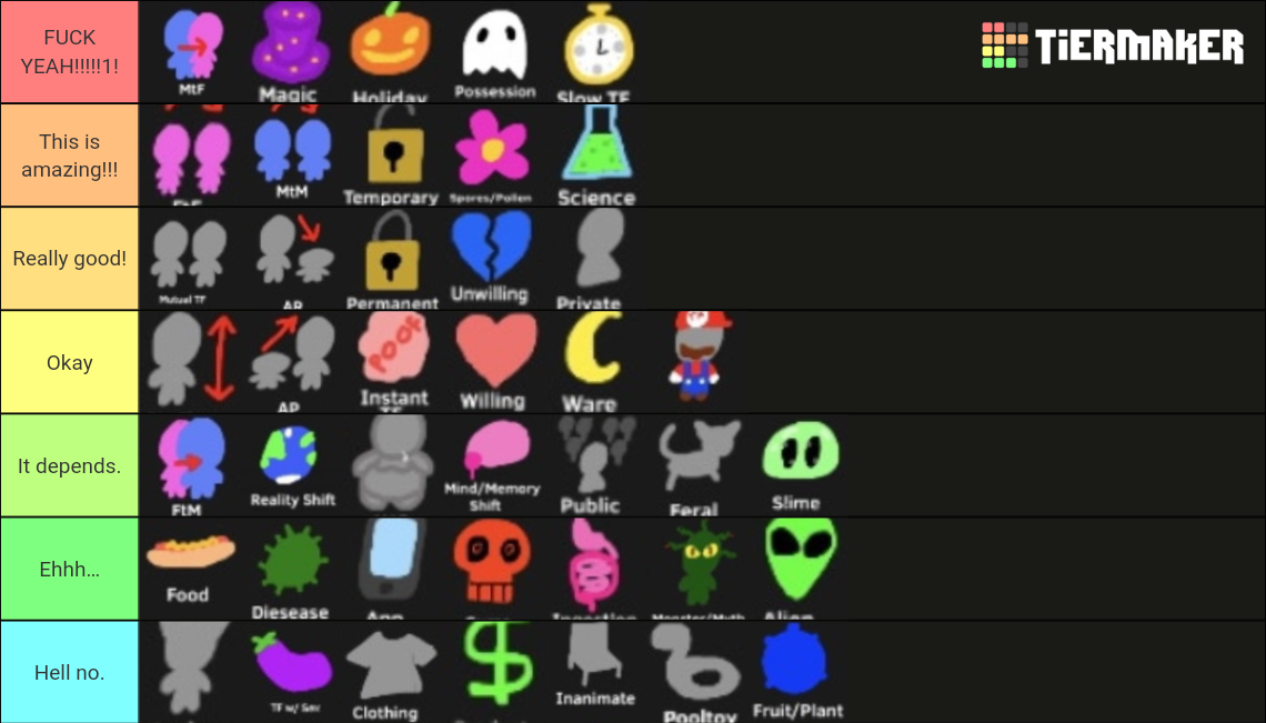 My MSM Ranking Tier List by DarkFairy1999 on DeviantArt