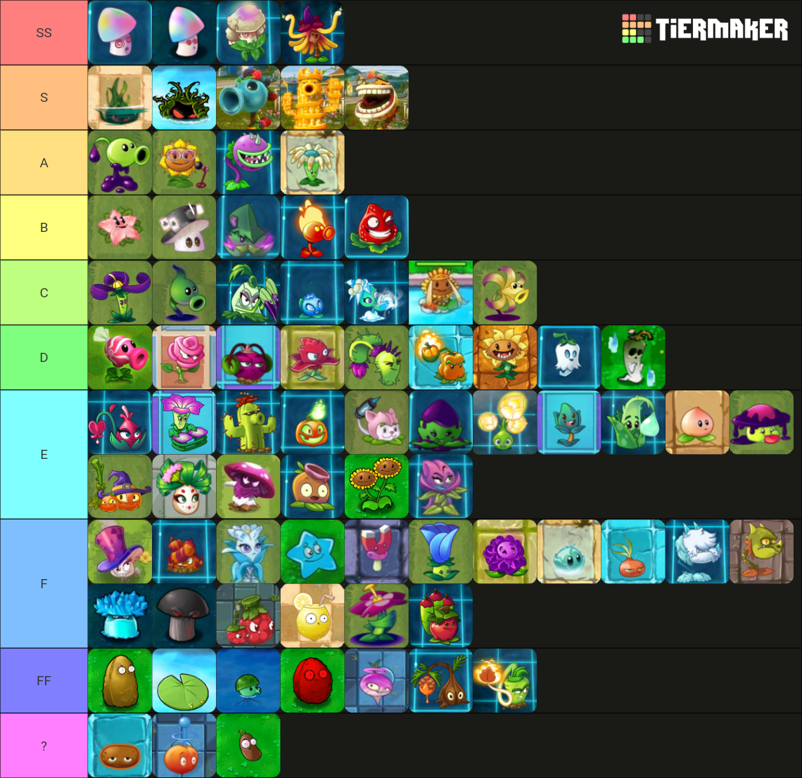 Plants vs Zombies Plants Tier List by AbominationGod on DeviantArt