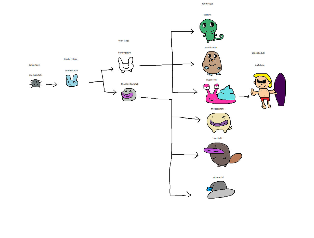 Tamagotchi Growth Chart Tamagotchi Logs NeoMametchi Logs
