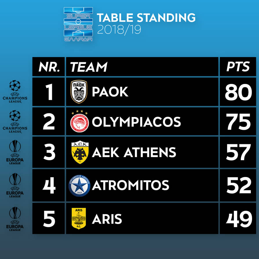 Http Europa League Table