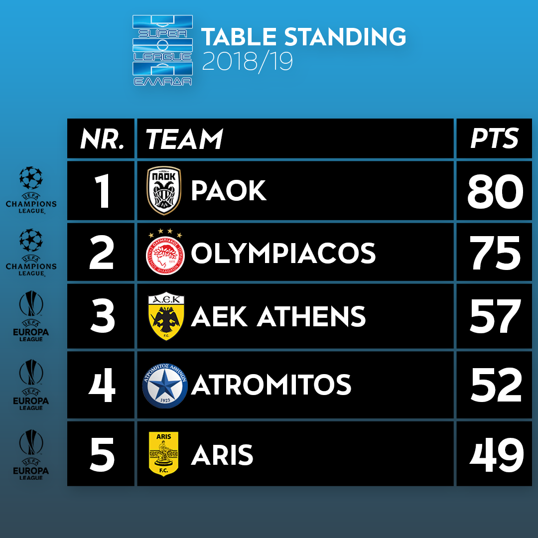 Greece super league