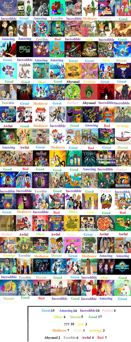 2010 s Cartoons Scorecard By Cartoonrankings On DeviantArt 2010-s-cartoons-scorecard-by-cartoonrankings-on-deviantart