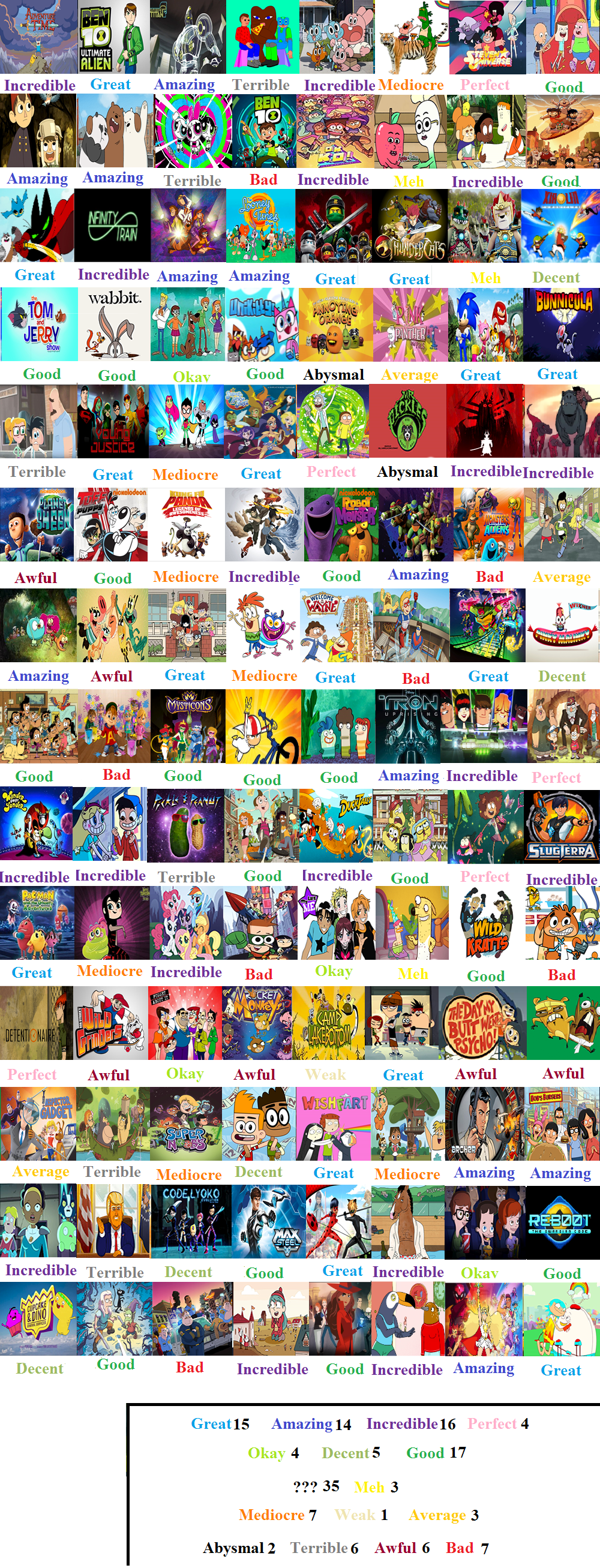 2010 s Cartoons Scorecard by cartoonrankings on DeviantArt