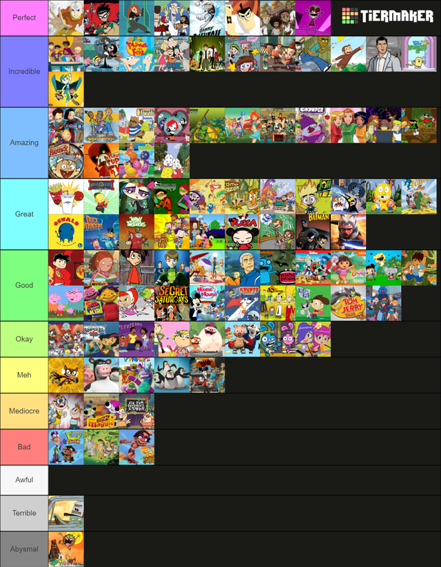 2000s Cartoons Tier List by cartoonrankings on DeviantArt