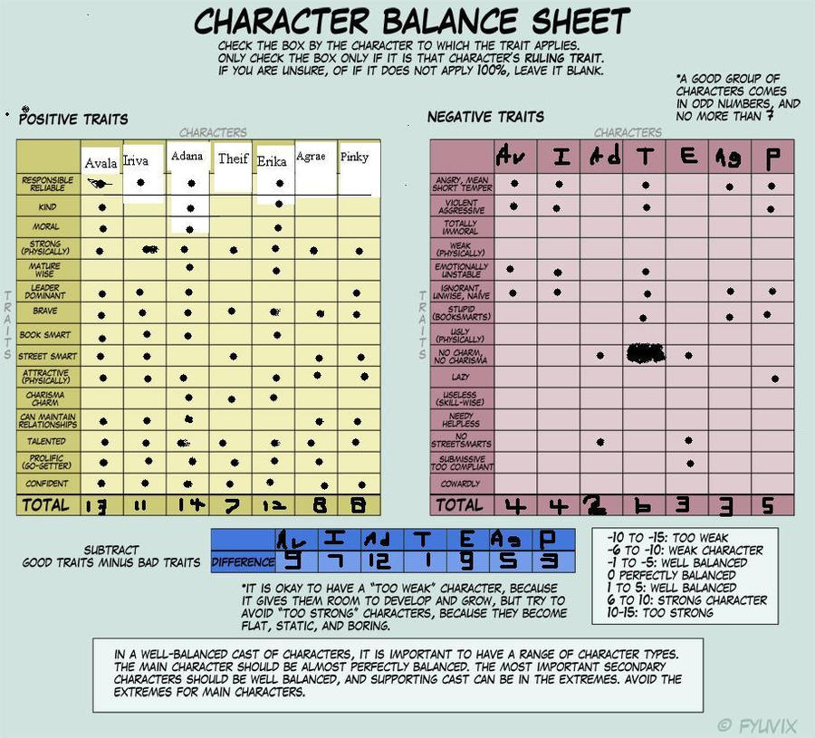 Character Balance Chart by greekworlds on DeviantArt