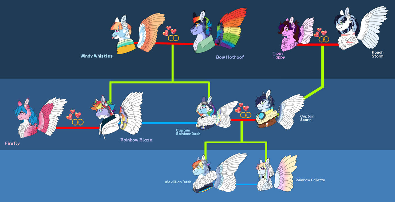 MLPNG: Completed Dash Family Tree by MalinRaf1615 on DeviantArt