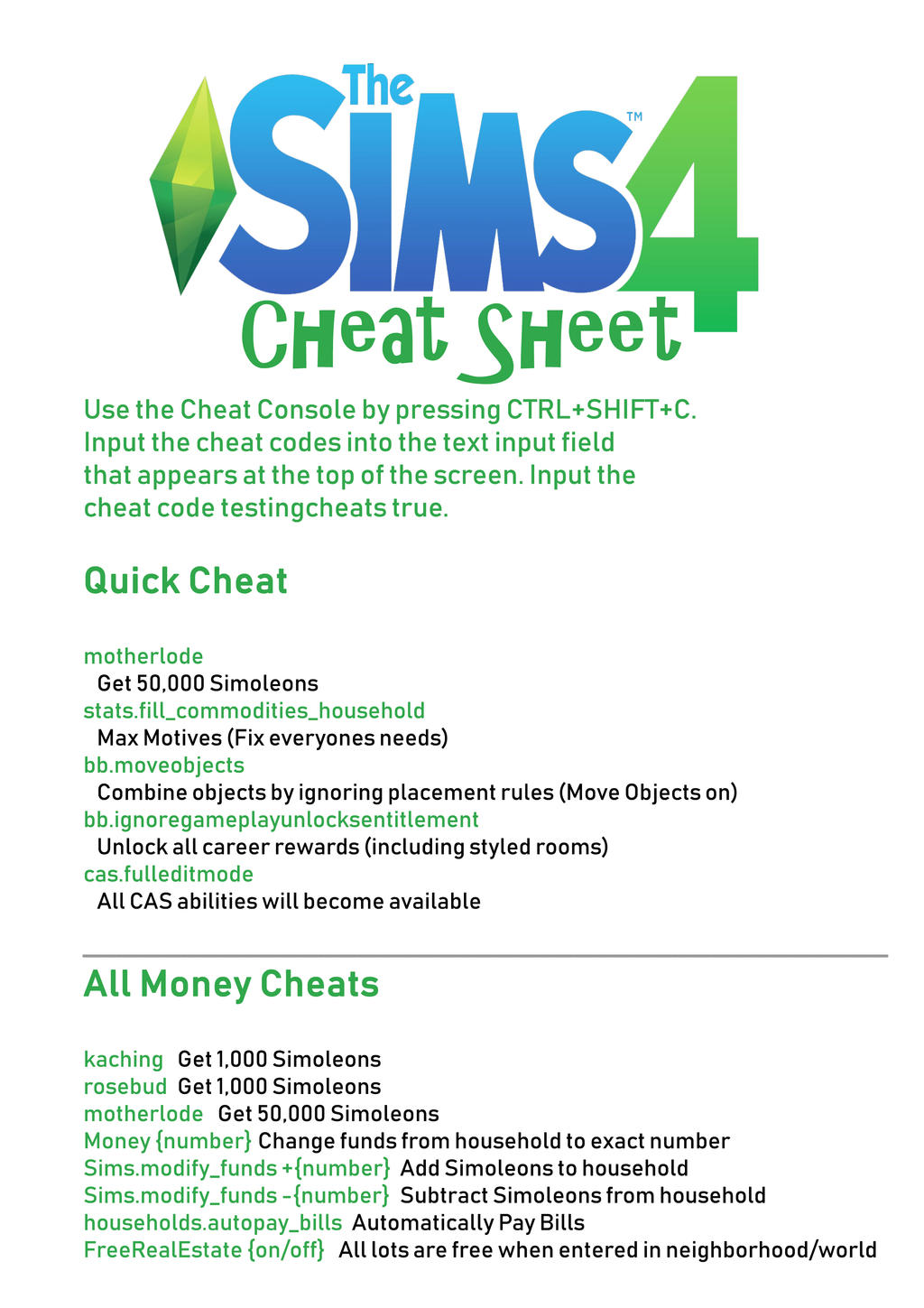 Sims 4 Cheat Sheet1 by SykesSim on DeviantArt